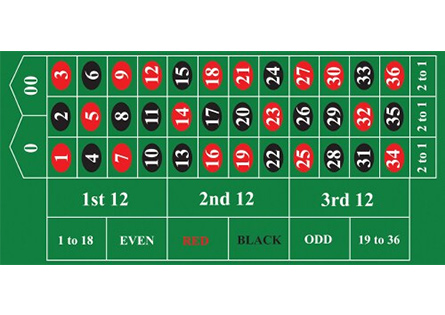 The table in American Roulette